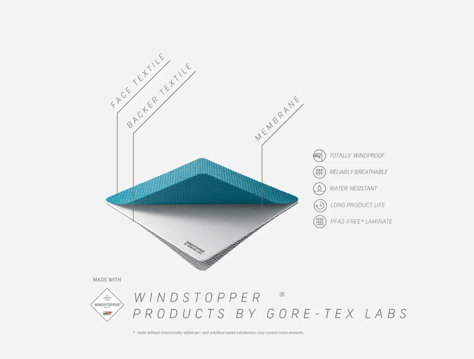 Windstopper Technology Diagram